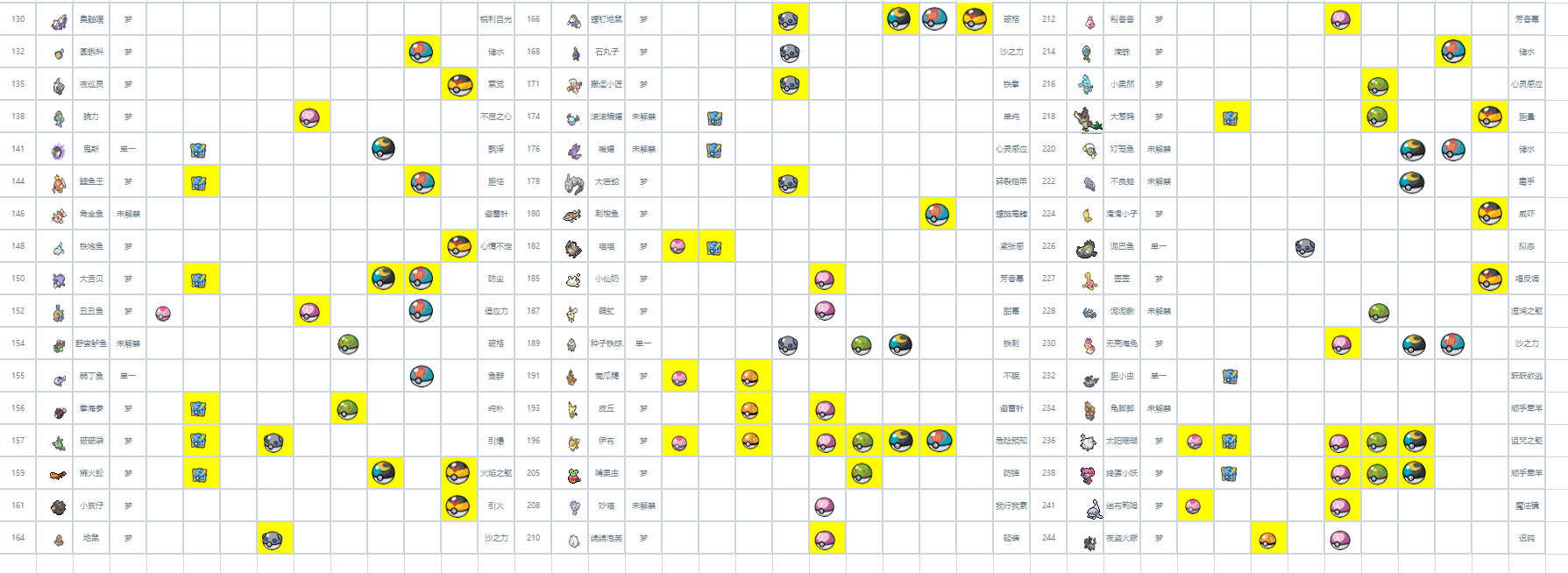 暂停交换萌新长期换一些柑果球种
