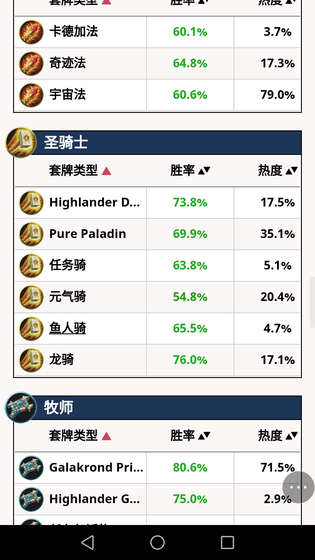 标准 根据hsr最新数据 Jk萨 不带任务版本 全对局优势nga玩家社区