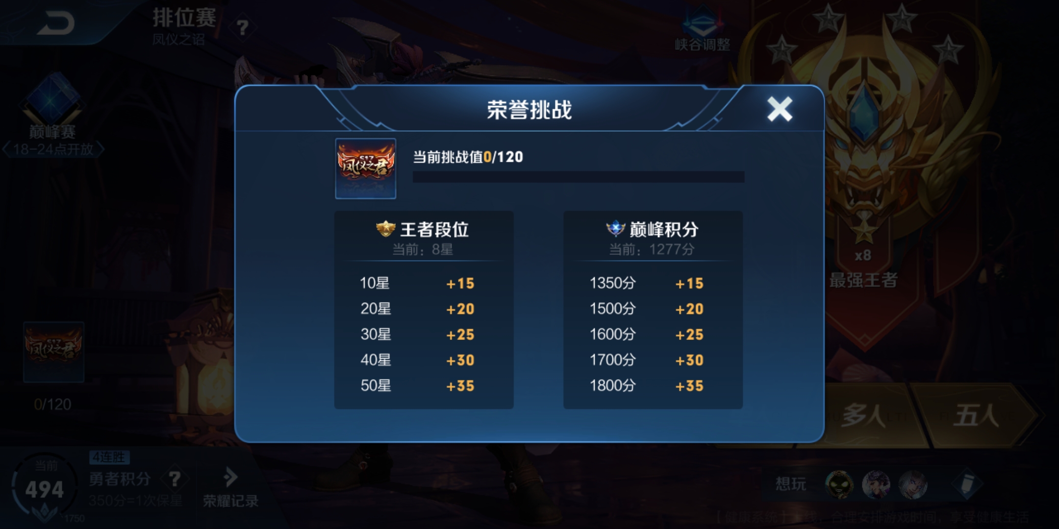 策划说现在巅峰赛1600分相当于排位10颗星,对吗?