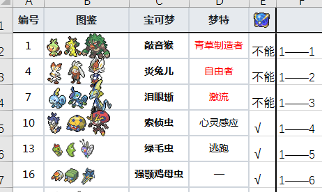 [分享[资料 总结一下论坛里柑果球种统计表格,分享一下自己的修改