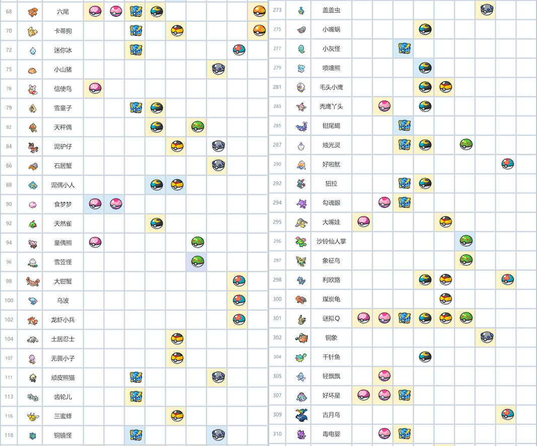 交换现货全图鉴柑果球pm及现货柑果蛋余换xl糖化石超极巨火珠空球离开