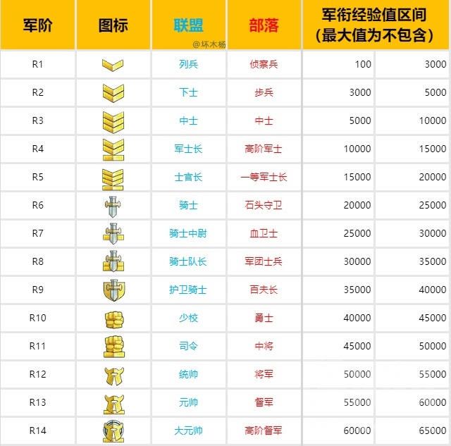 8w荣誉排名323,联盟