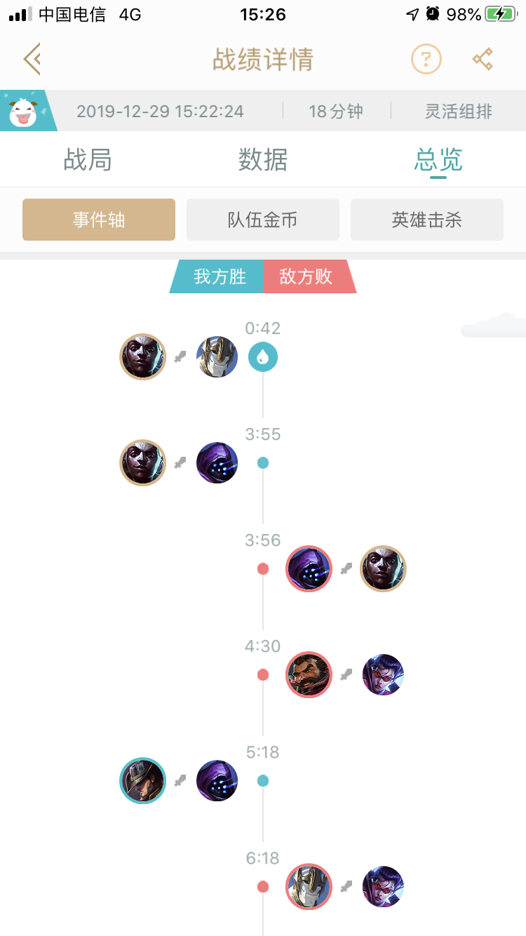 [游戏本体][悬赏]英雄联盟隐藏任务，瑟提的召唤卡片(一血为解锁条件之一，大概率推进任务进度，魄罗大乱斗不参与一血统计但有其他解锁方式)