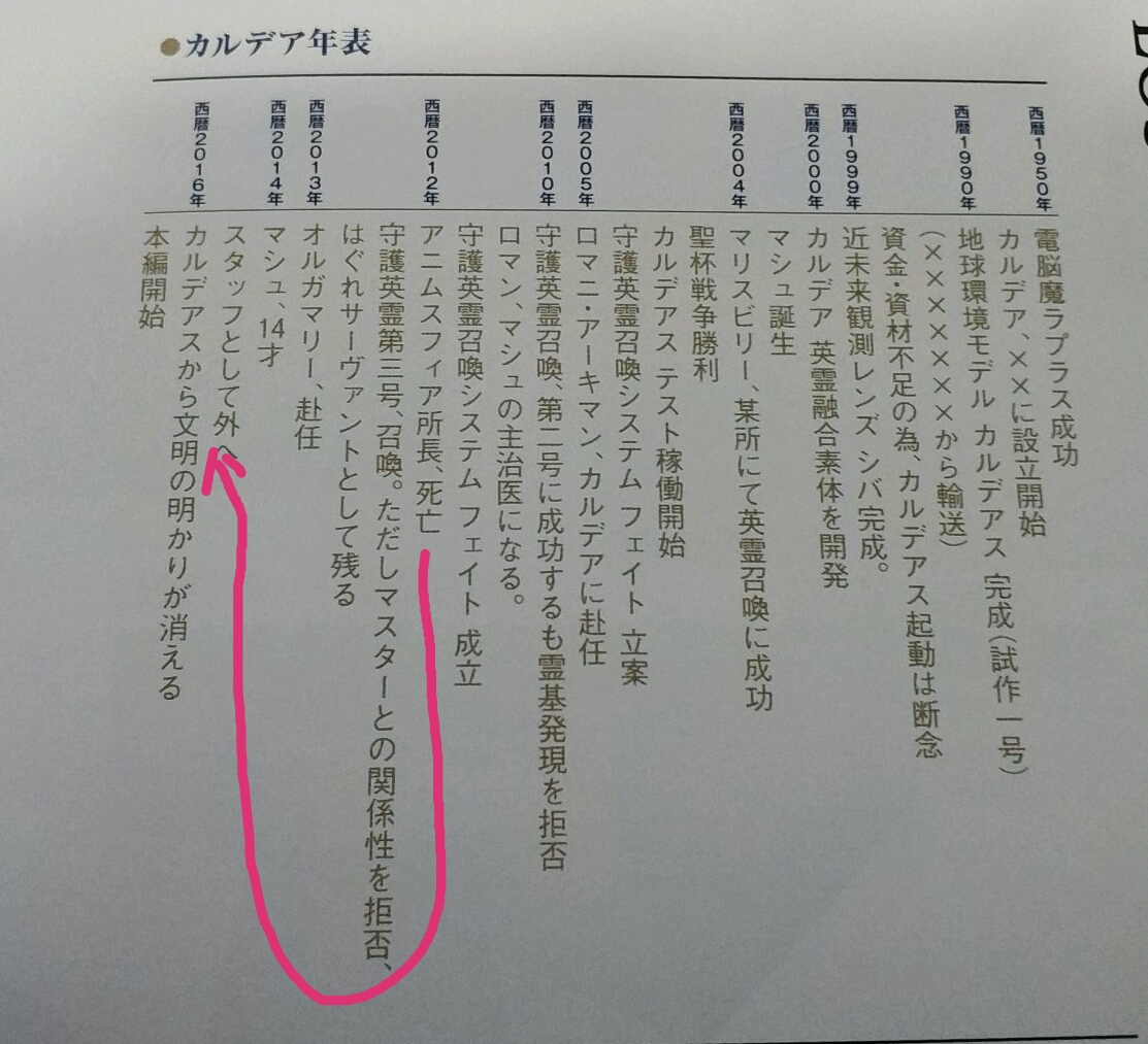 原时间线这样,0话变成了这样