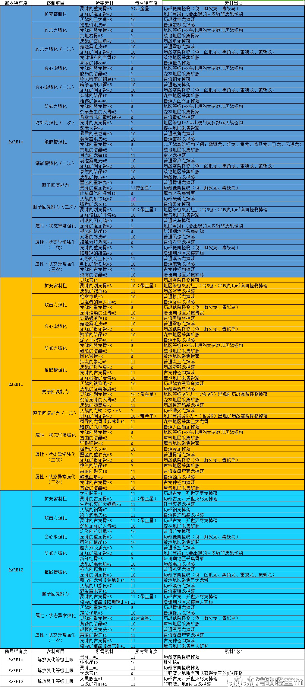 辰东三部曲境界对照表图片