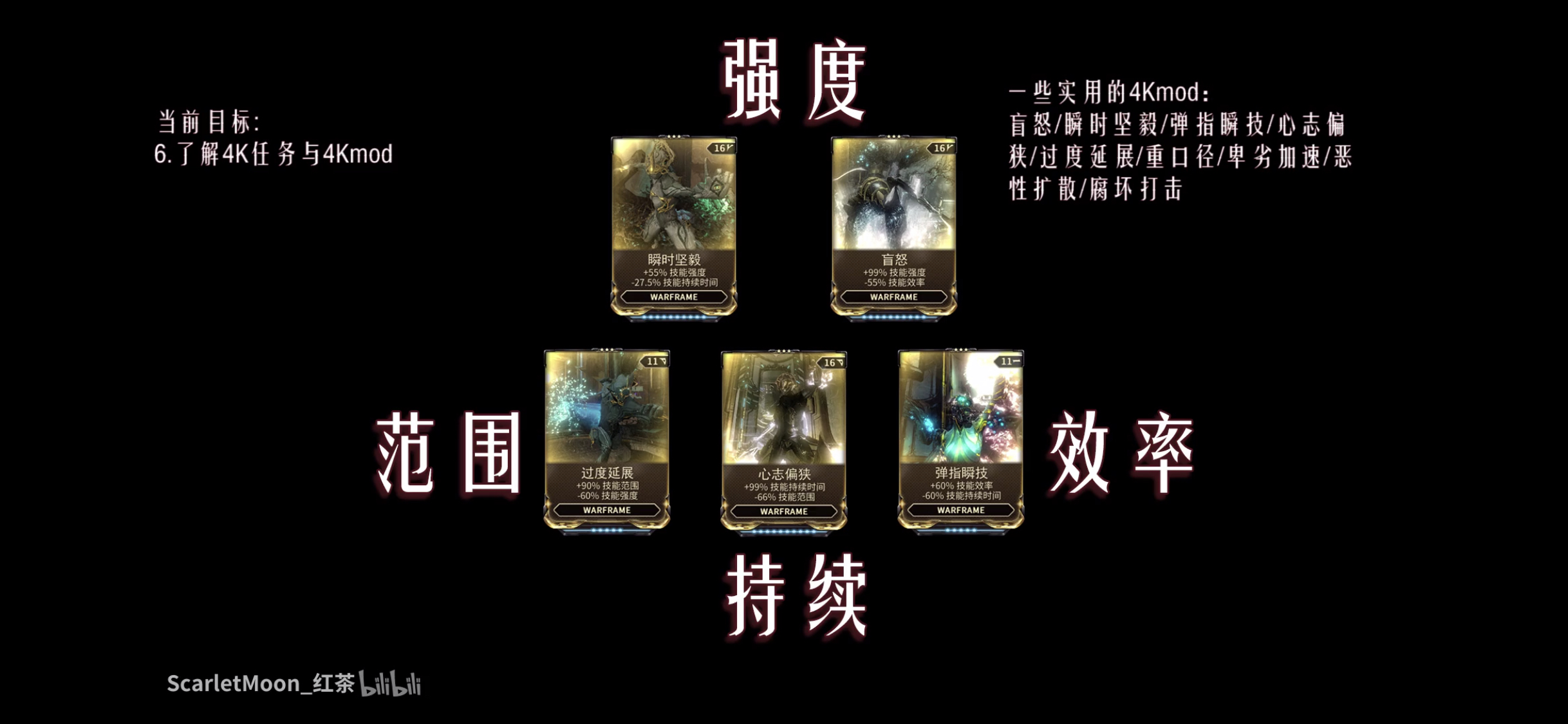 游戏综合讨论 游戏专版/合集 星际战甲/warframe 萌新氪金买什么 2020