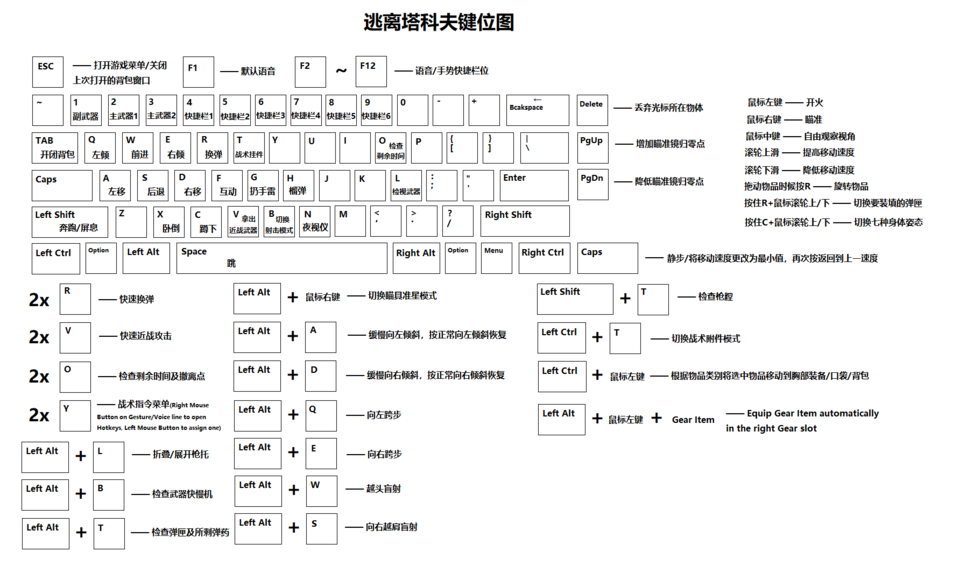 《逃离塔科夫》从0-1.5 基础信息教学=萌新必看 附n卡滤镜设置图