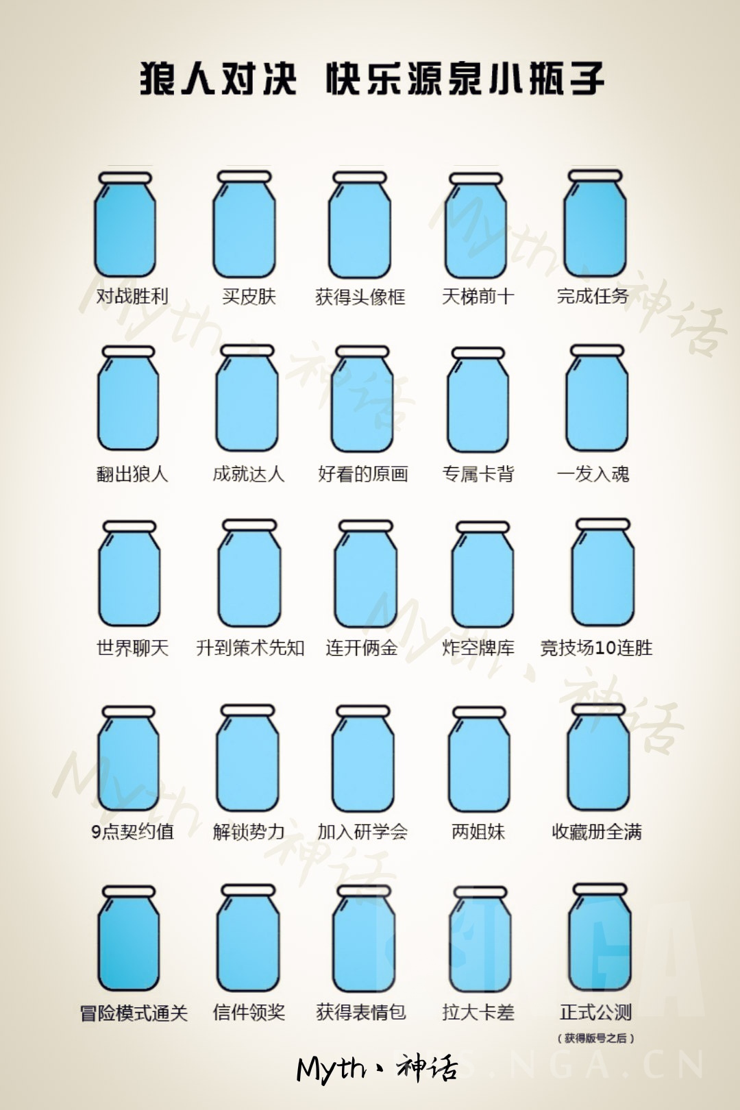 杂谈朋友圈火爆刷屏狼人对决快乐源泉小瓶子一起来玩涂鸦吧