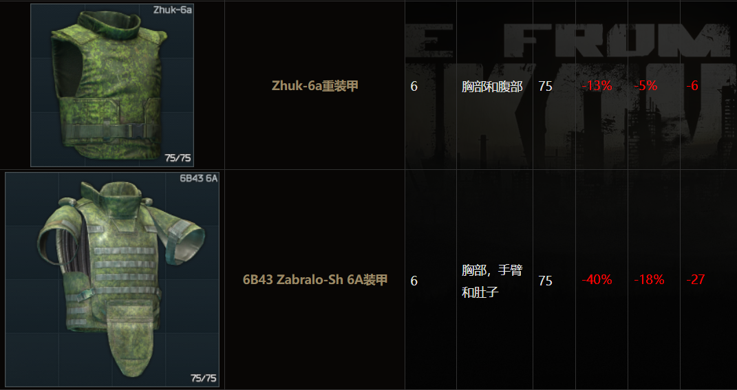 攻略资料逃离塔科夫现版本所有的护甲数据以及子弹弹道的简介