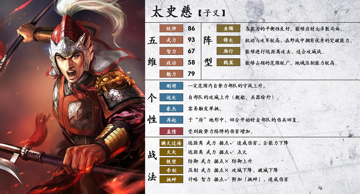 [三国志14] 问下三14这些准一流级武将里哪几个比较好用?