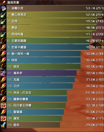 一区骨火人口_人口普查