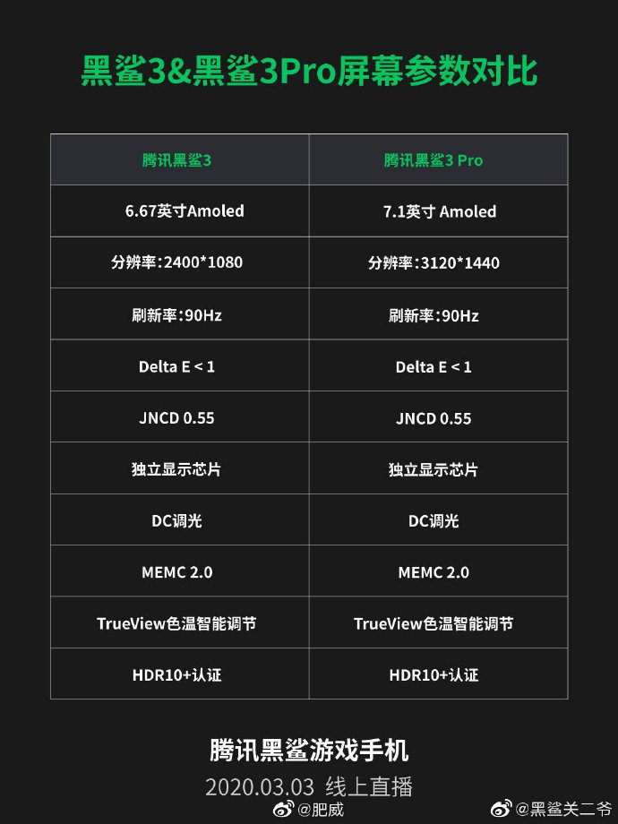 手机黑鲨3系列屏幕参数71寸2k90hz屏幕