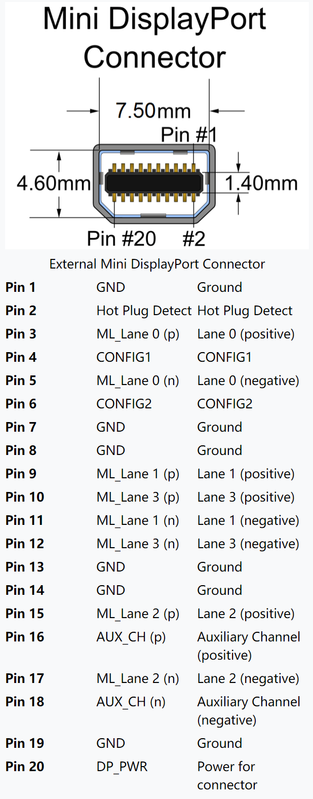 [dp线材相关]minidp引脚图