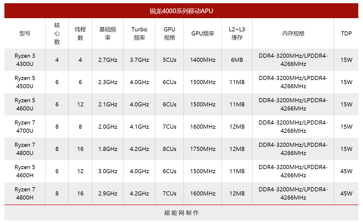 笔记本硬件产品讨论部分intel十代移动标压cpu笔记本价格大家看看是真