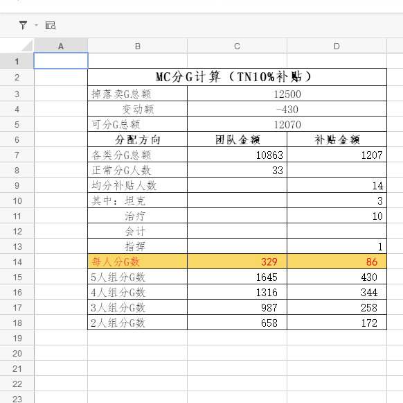 杂谈g团那个统计算账的excel表有人有模板资源吗