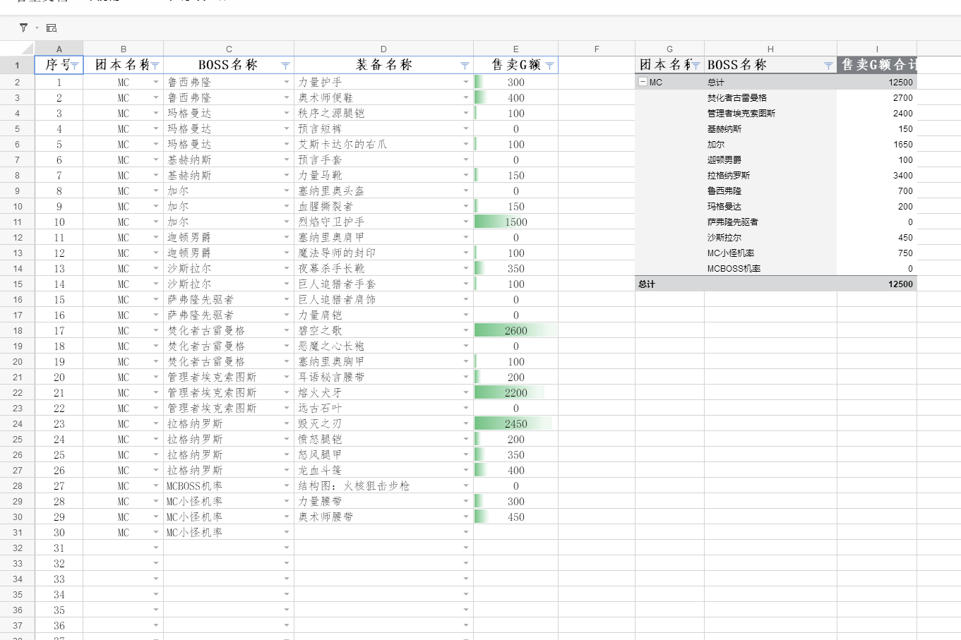 [杂谈]g团那个统计算账的excel表,有人有模板资源吗?