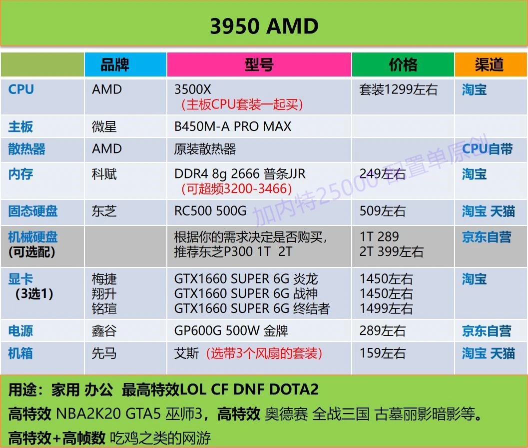 4000左右配个台式,配置大概选择什么?