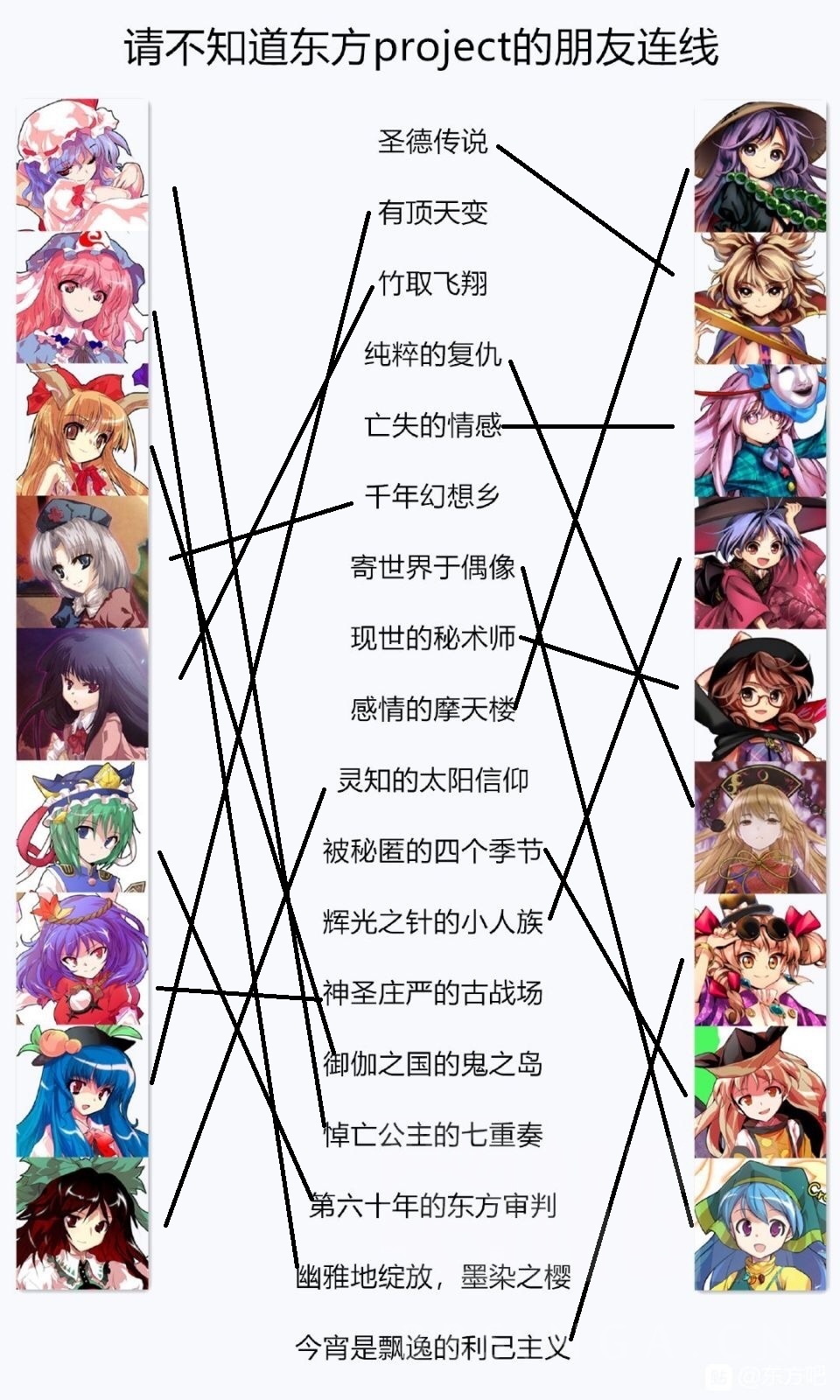 有没有不知道东方的朋友来连个线,看看能练对几个