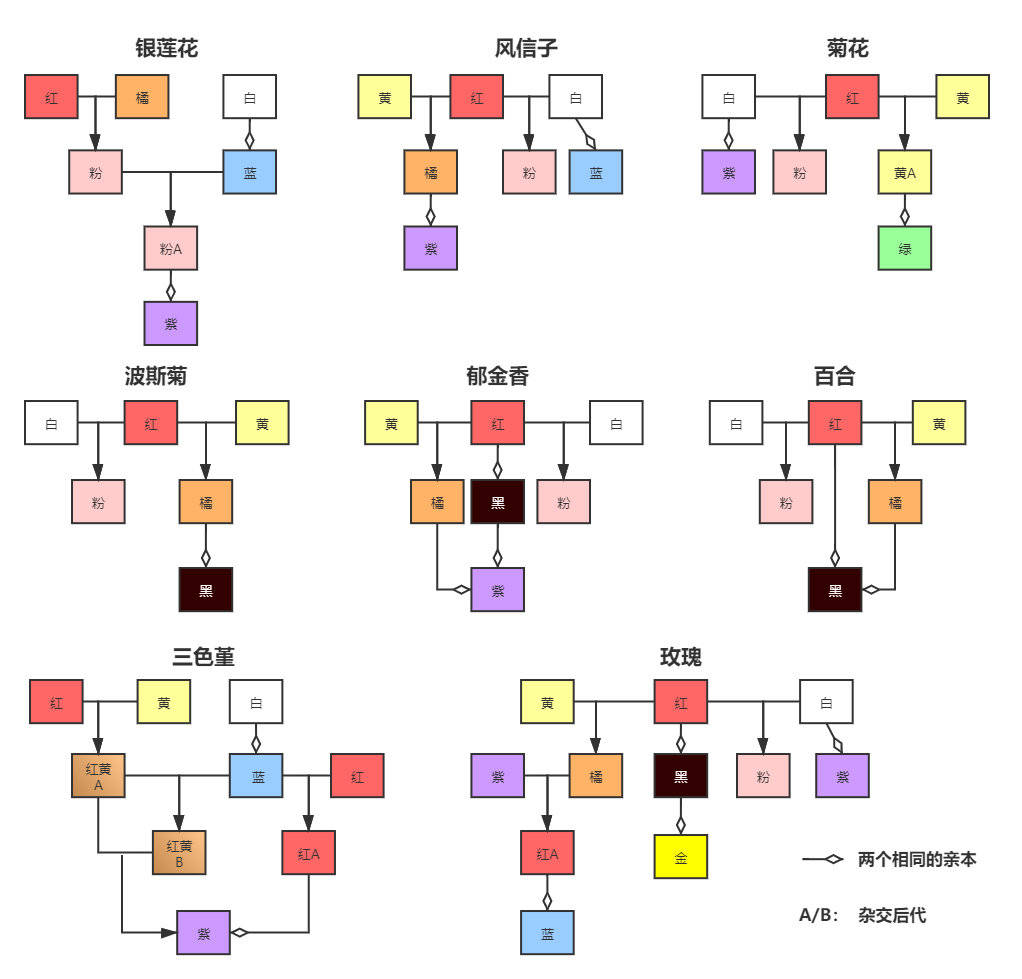 [大佬帮帮我] 留多大块地建花田?大家的露营地放在哪里