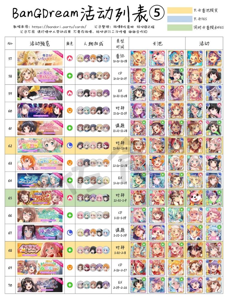 [提问]有没有大佬有接下来国服的卡池表