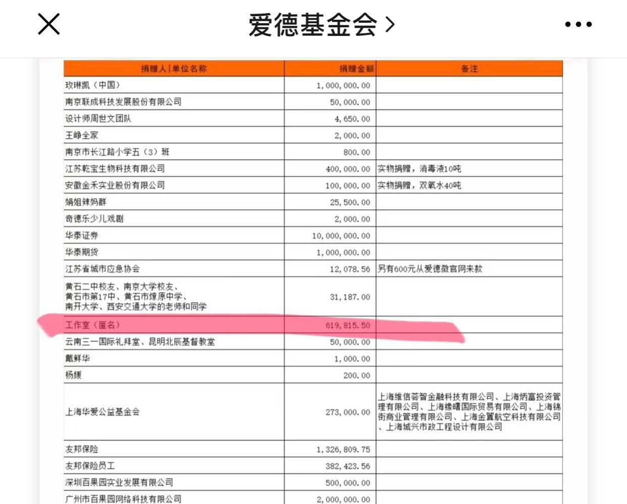 破势水吃瓜吃到自家小动物公益的爱德基金会出事了疑似为肖战作假