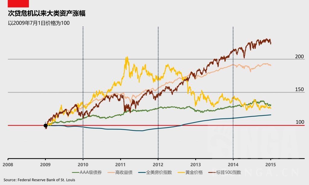 [杂谈[原创研究]2020年了,你还觉得量化宽松=通货膨胀吗