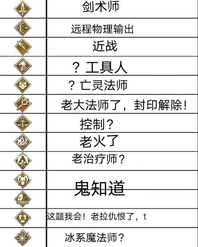 理性蒸发a让没有玩过fgo的人看图标猜职阶