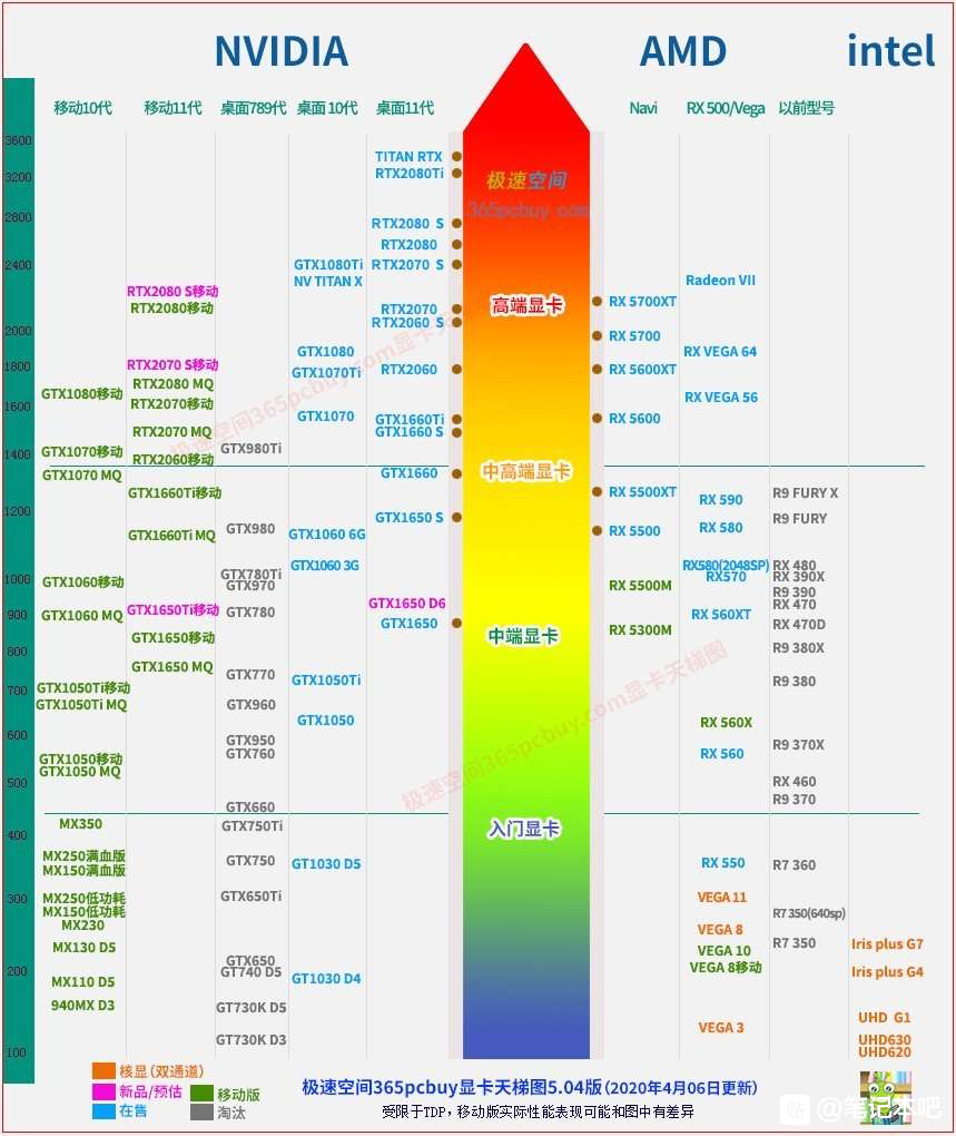 2060maxq对比2060图片