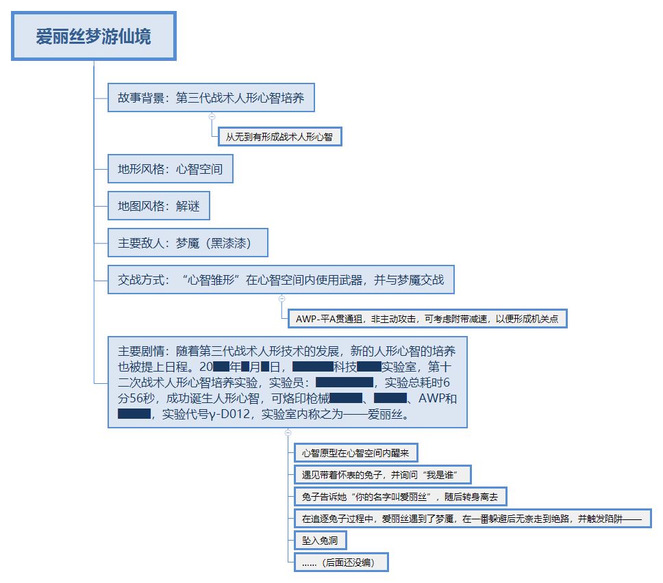 [整活氵]云联动少前x红警全新剧本建立,欢迎大家提供脑洞