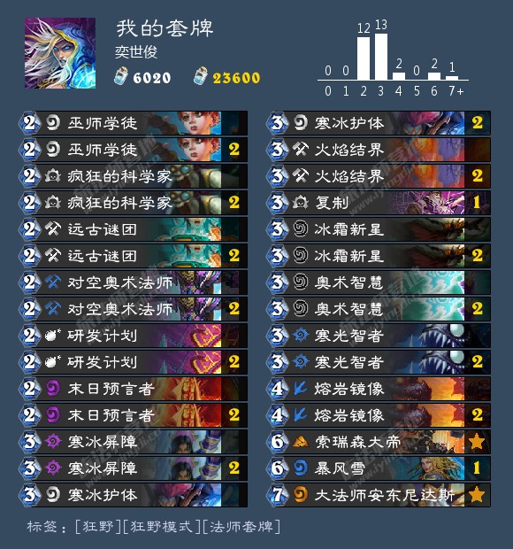 [狂野讨论][娱乐向]奥秘无限火球法