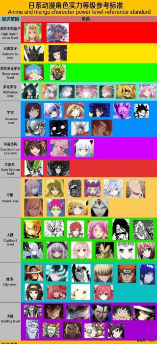 讨论氵居然有二次元战力排行榜大伙来看个热闹呗