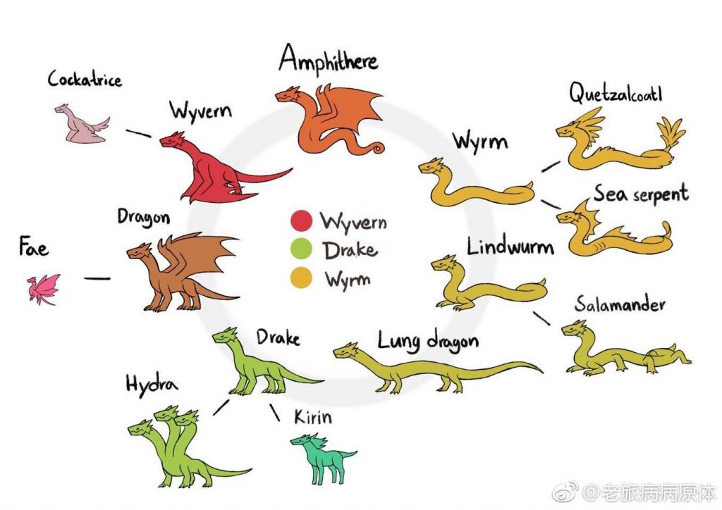 奇美拉和双头飞龙是一个物种吗