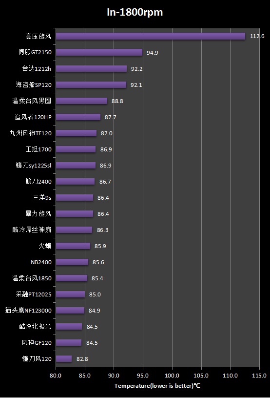 利民cpu散热器质量确实不行求推荐cpu散热