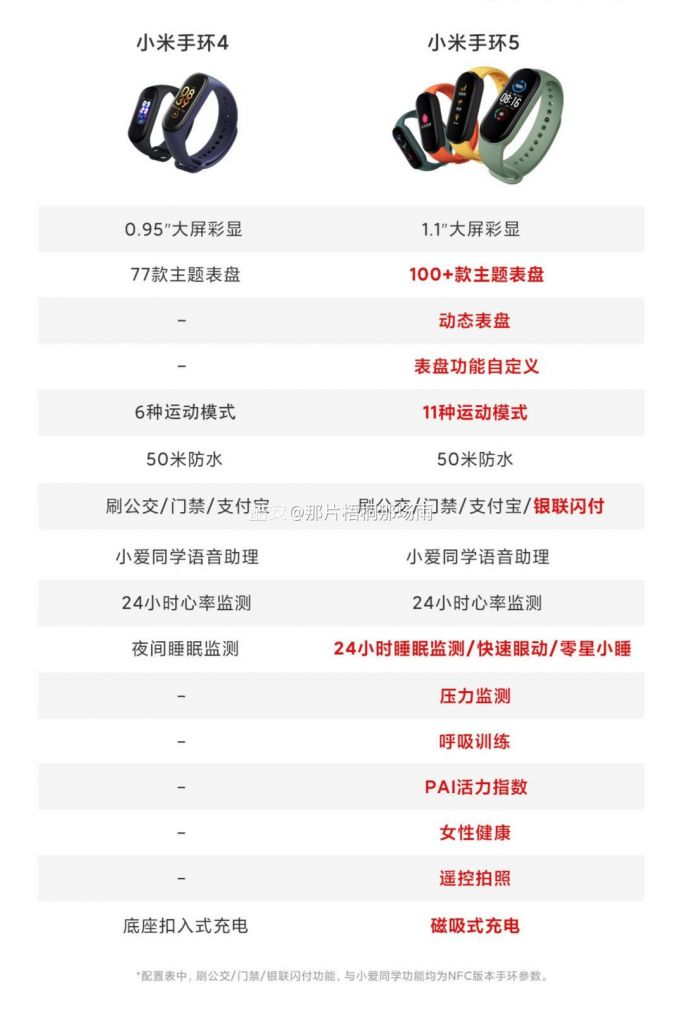 it杂谈小米手环5正式发布