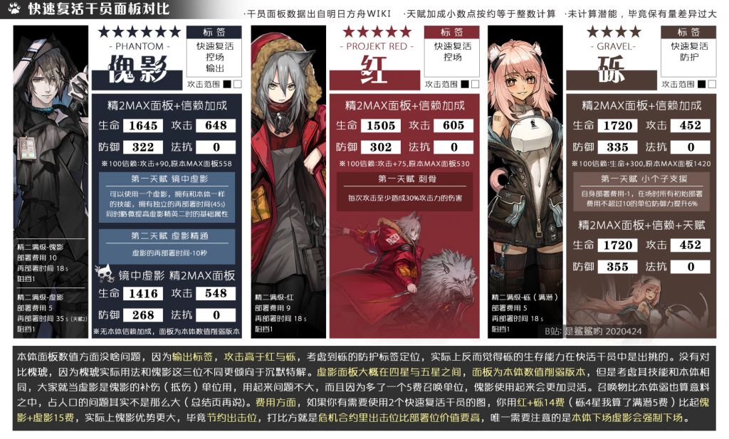 干员测评抛砖引玉满级专精三傀影实战体验报告罗德岛影流之主