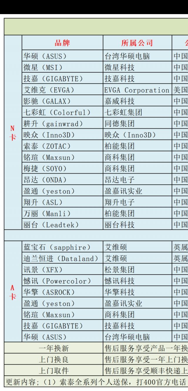 求各厂商显卡系列的图