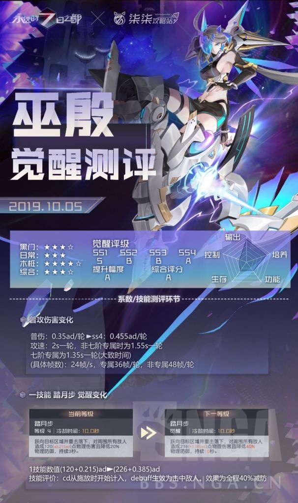 [评测] [柒柒攻略站]巫殷-神器使觉醒测评