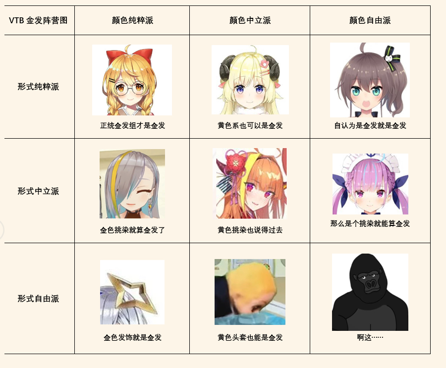 跟风做了个阵营图