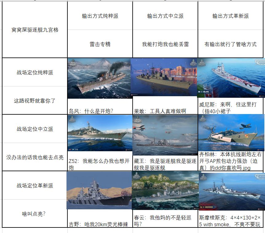 跟风之窝窝屎驱逐舰九宫格