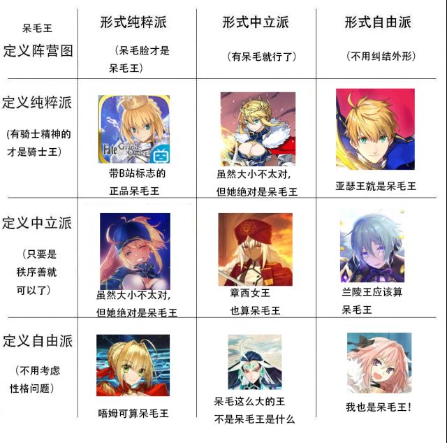 [理性蒸发a ] [破事水] 做了一张图,呆毛王定义阵营九宫格