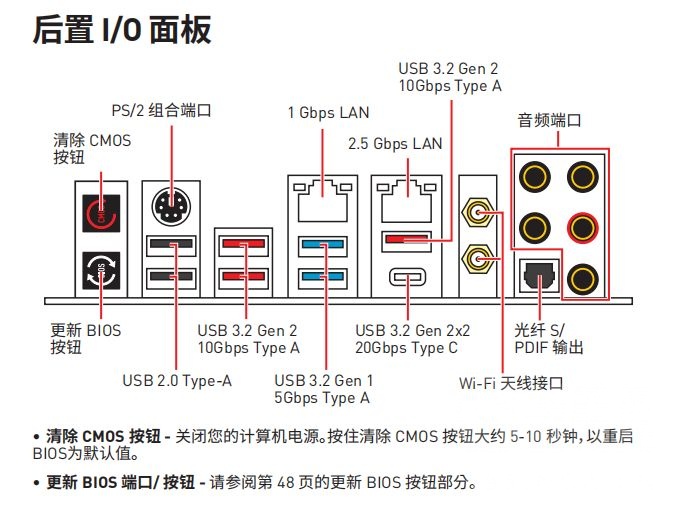 [硬件求助] 想用核显撑一撑,但主板没有hdmi接口,大佬们能帮帮我吗