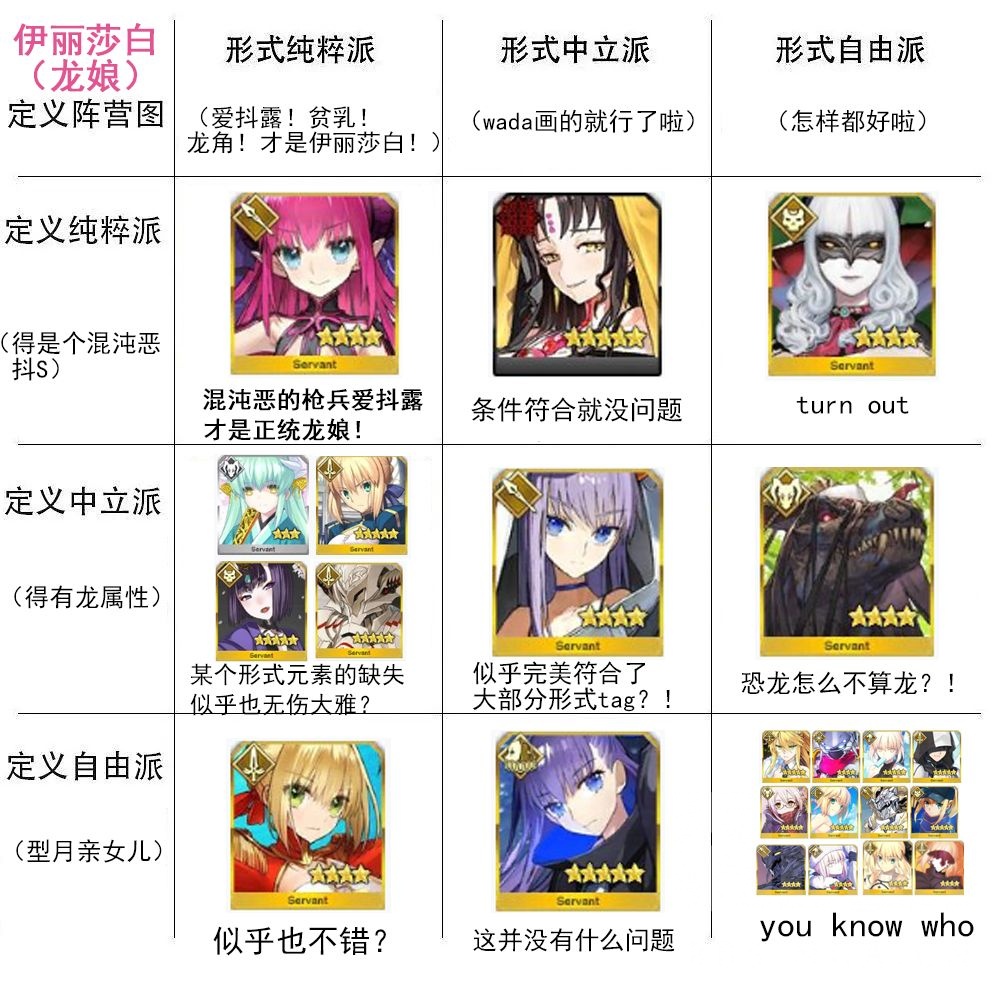 [破事氵[理性蒸发a 做了龙娘的阵营定义九宫格
