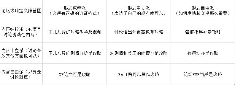 [调查问卷氵]泥潭攻略贴阵营九宫格