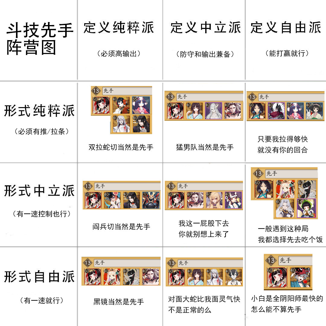 阴阳师有没有那种九宫格沙雕图