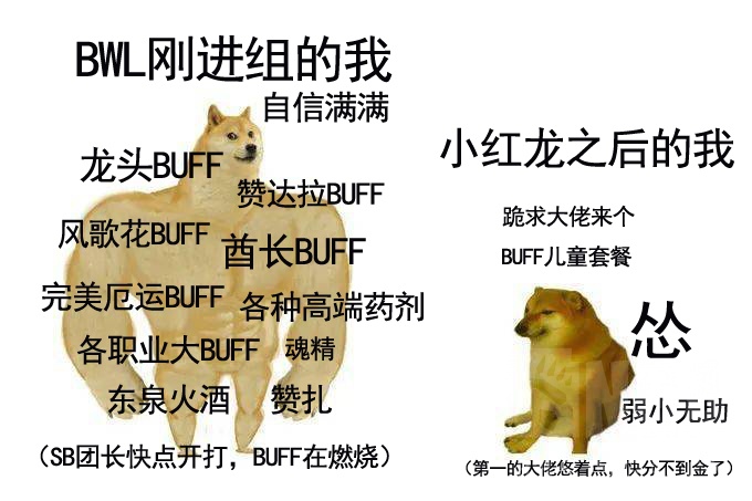 [杂谈] 肌肉doge与小废狗表情包很火?忍不住做了一个魔兽版!