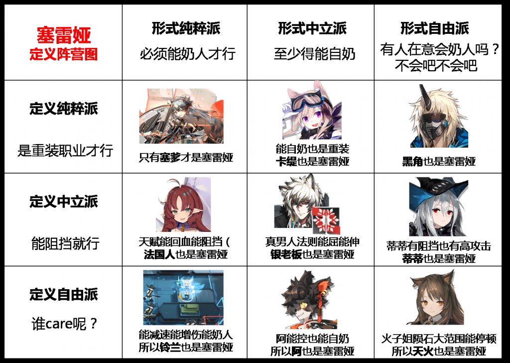 整活氵铃兰氵做了个塞雷娅定义九格图