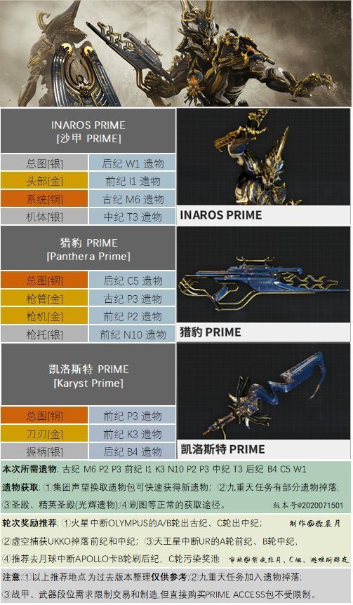 新闻inarosprimeaccess现已登场包括inarosprime猎豹prime