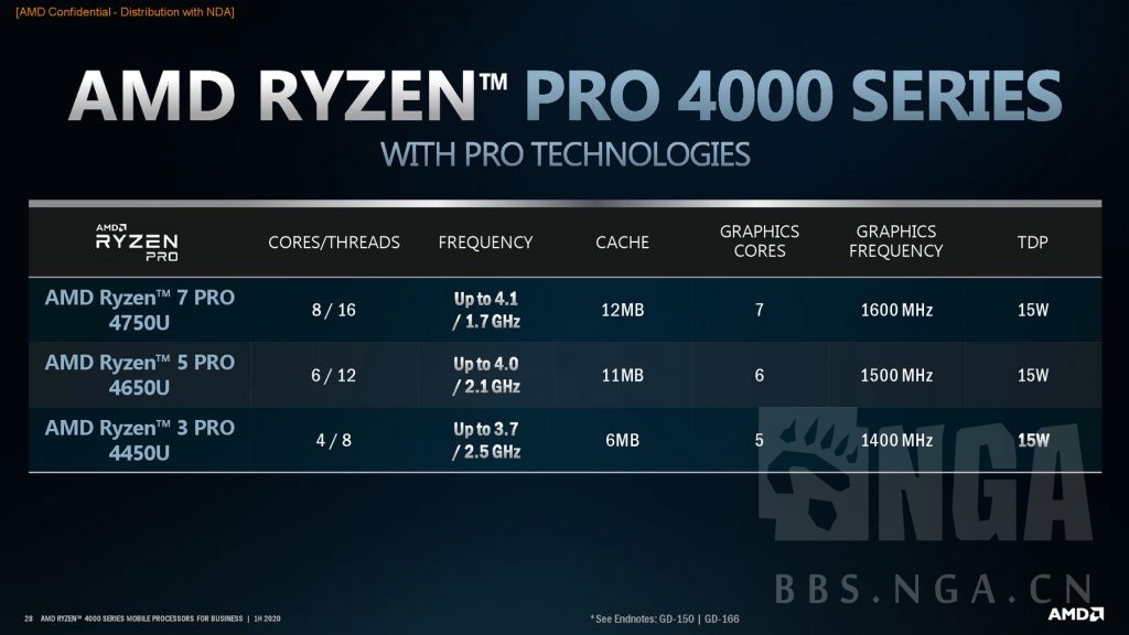 [amd的刀法?]新规格的r7 4750u什么水平?