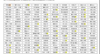 讨论二次元网名生成器