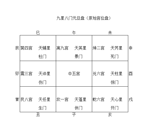 讨论 与风后奇门不同的奇门遁甲之阴盘奇门nga玩家社区